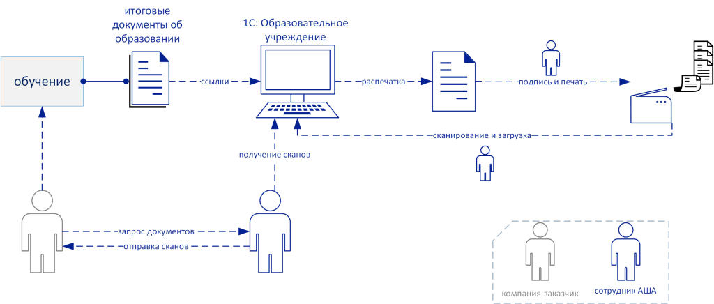 Процесс до автоматизации asha_before.png